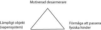 Rutinaktivistteorin